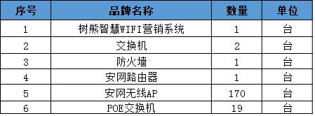 满洲里套娃酒店设备清单.jpg